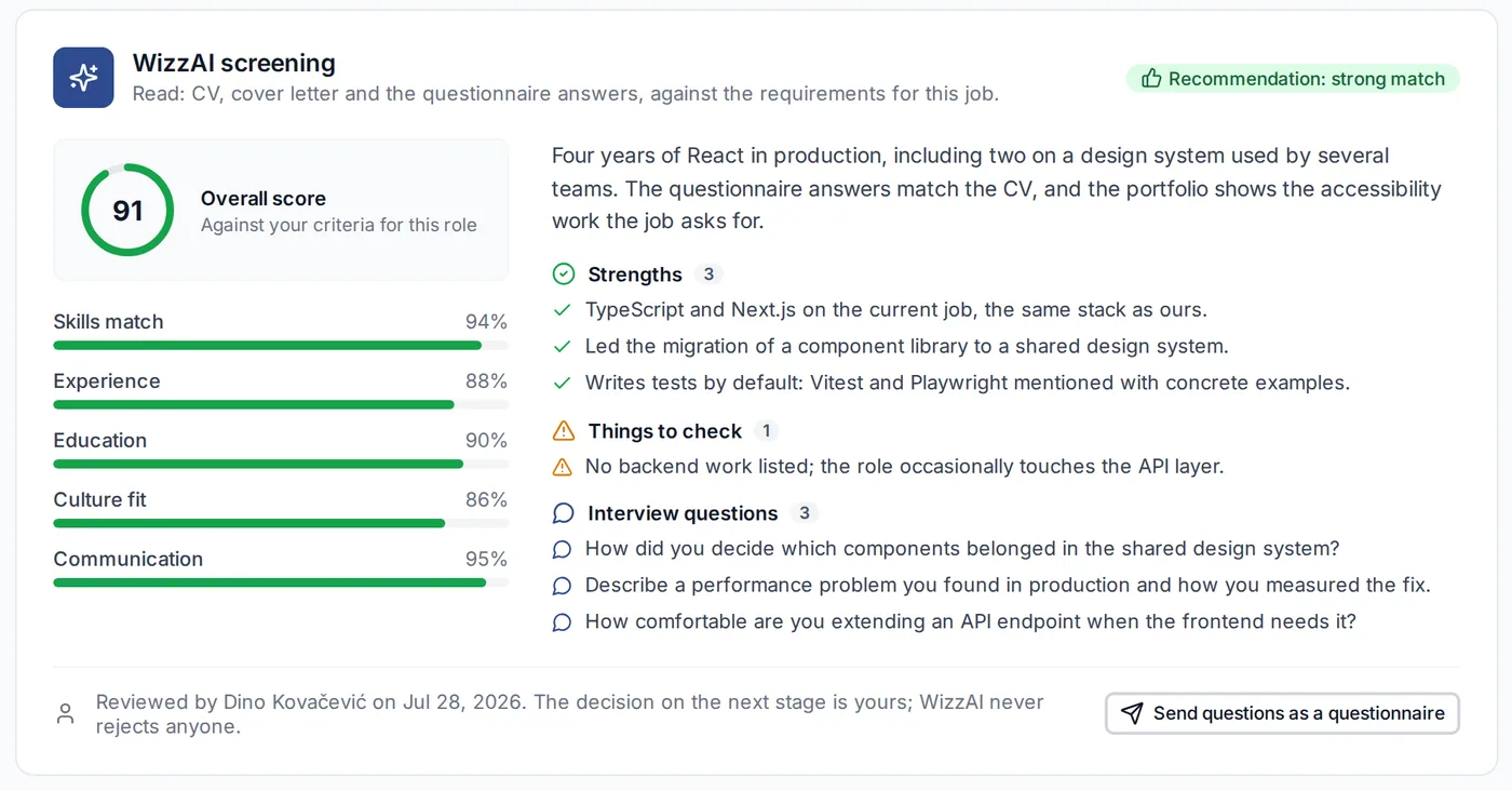 WizzHire AI screening: an overall score for the role, a short summary, strengths, things to check, and suggested interview questions